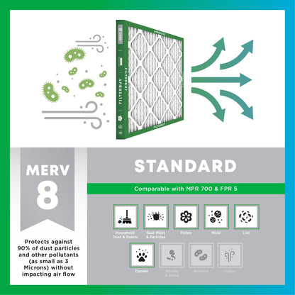 Filterbuy 1" Air Filter MERV 8 Essential Dust & Allergy Defense (4-Pack), Electrostatic Pleated HVAC AC Furnace Filters Replacement, Made in USA