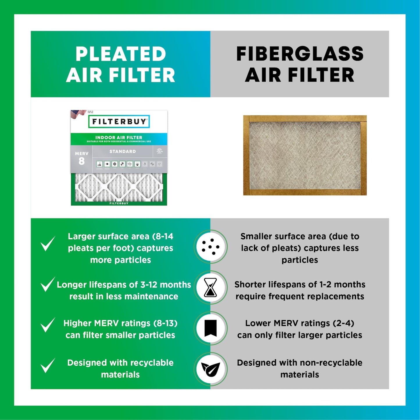 Filterbuy 1" Air Filter MERV 8 Essential Dust & Allergy Defense (4-Pack), Electrostatic Pleated HVAC AC Furnace Filters Replacement, Made in USA
